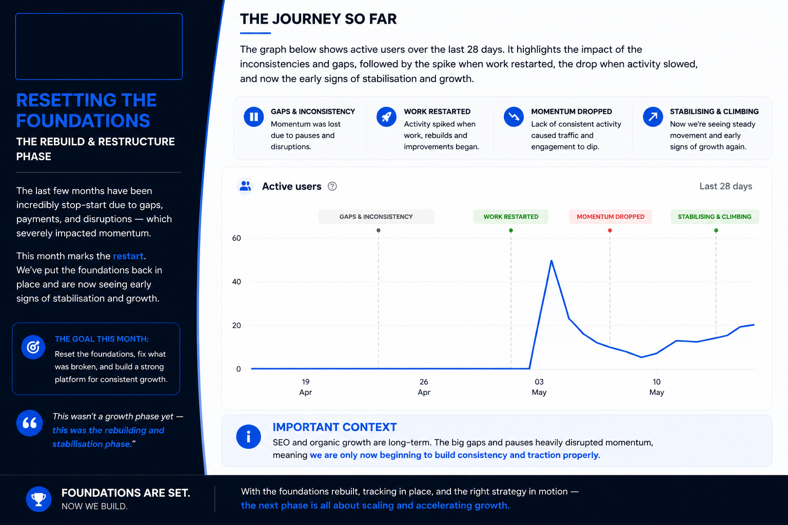 SEO results sample 8
