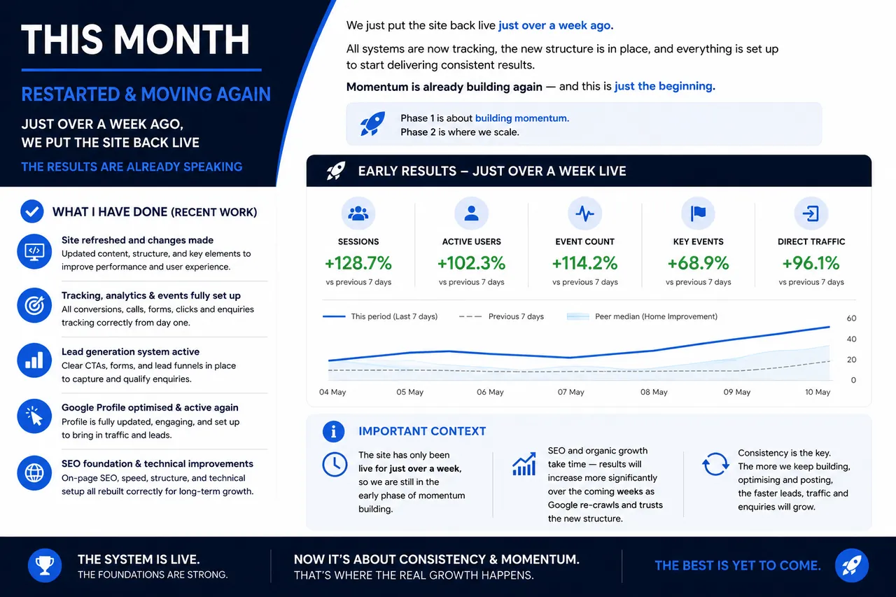 Audit results performance snapshot